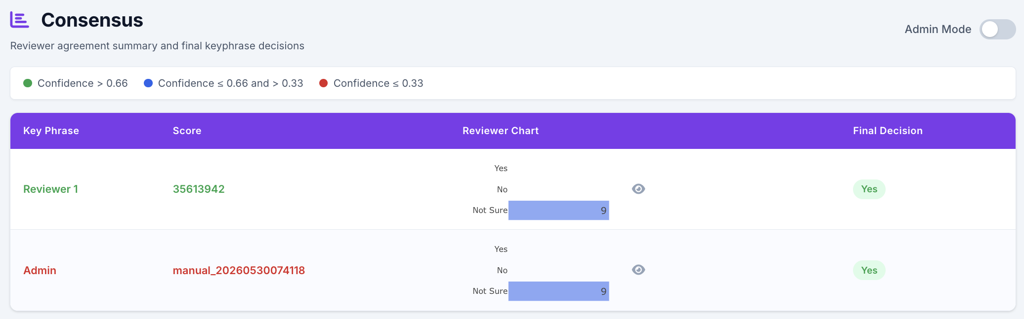 Consensus aggregation (admin)